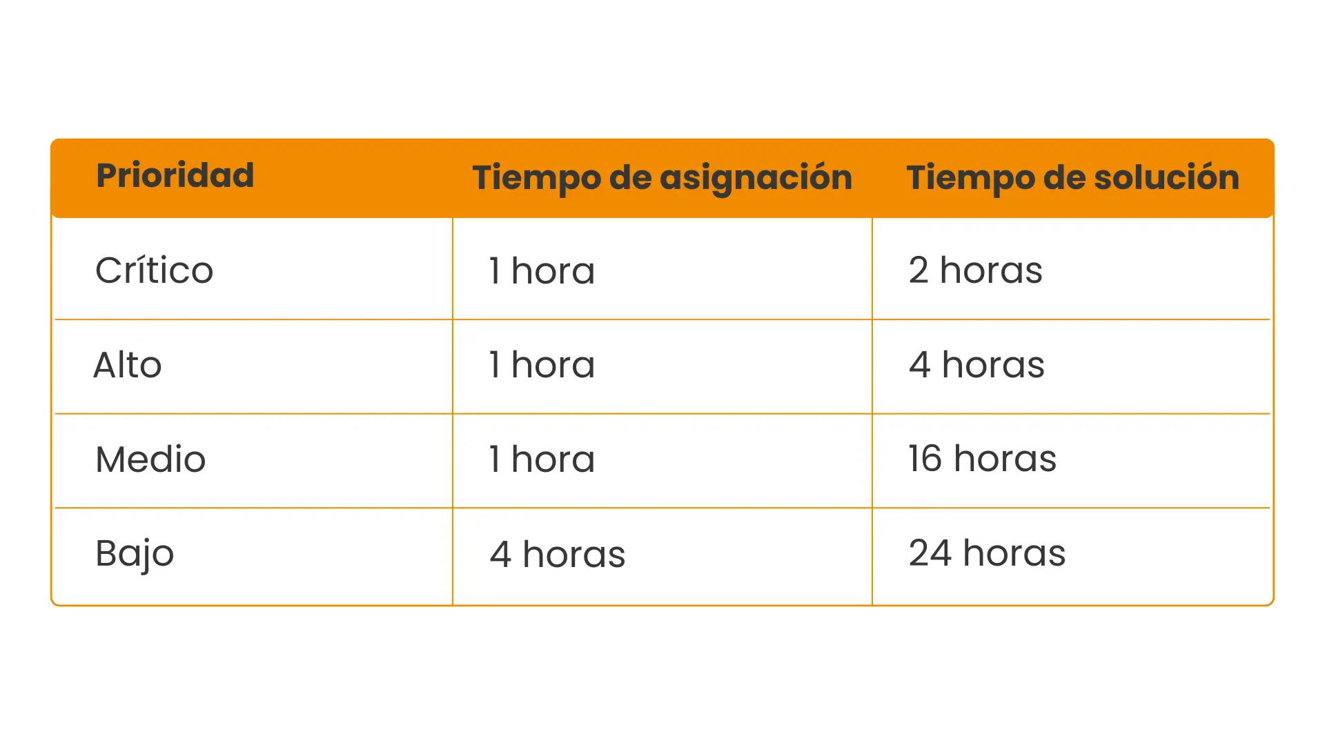 Incidentes técnicos